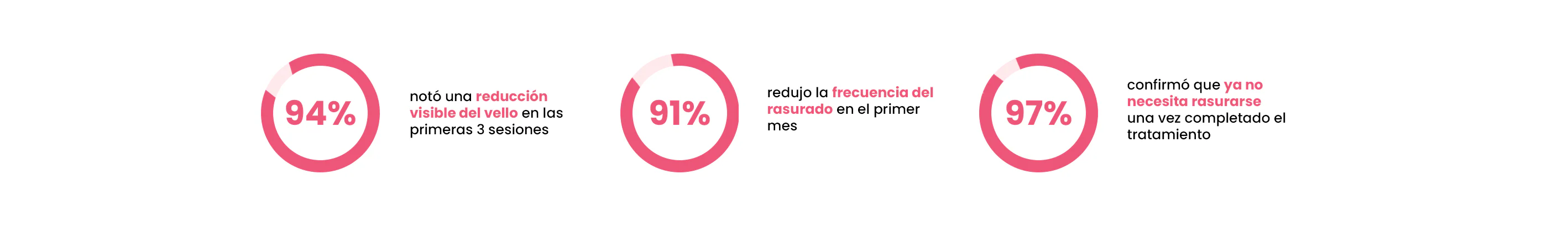 Lo que dicen los estudios