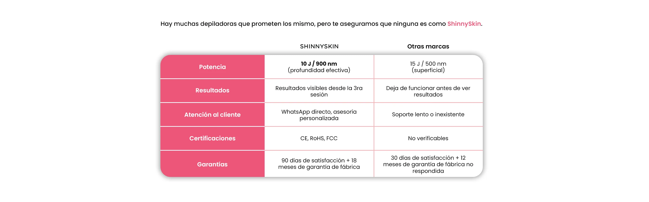 Razones por las que deberías elegirnos